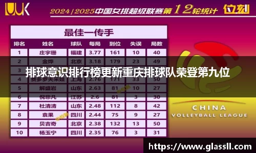 排球意识排行榜更新重庆排球队荣登第九位